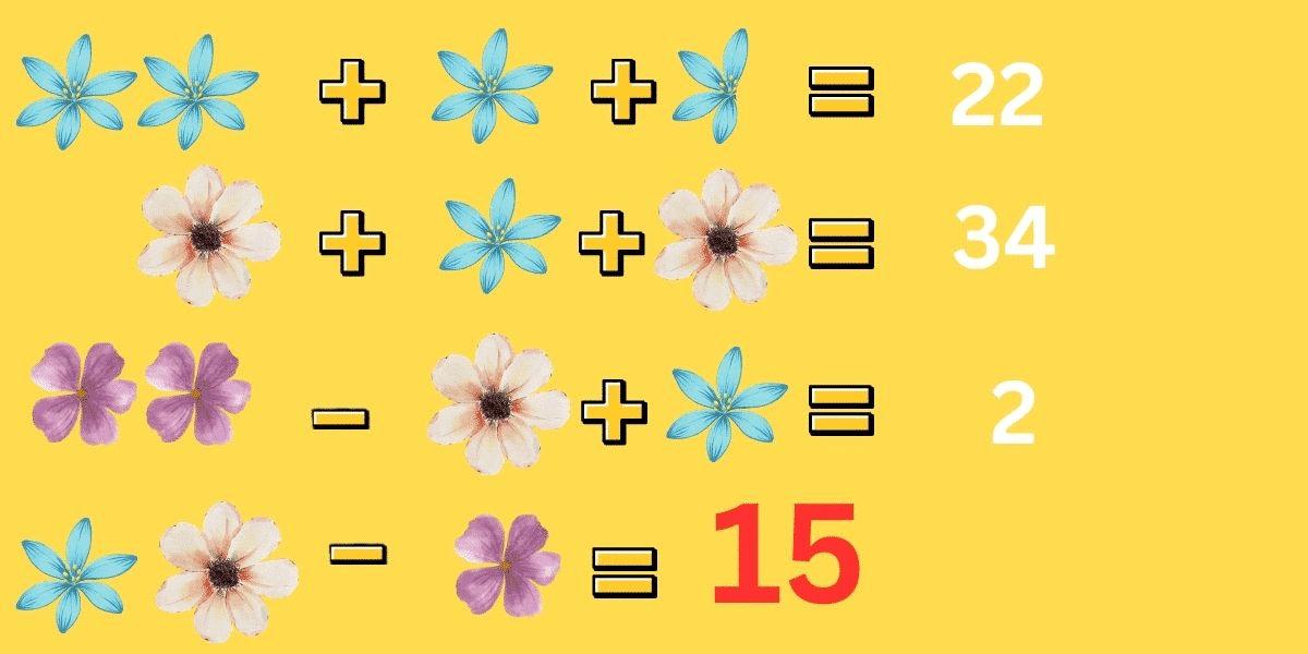 Versla de klok en bewijs je IQ met de kraak de code-uitdaging van vandaag: bloemige razernij-vergelijking binnen 9 seconden