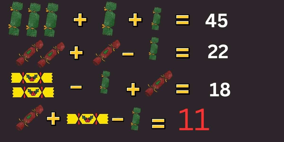 Versla de klok en bewijs je IQ met de kraak de code-uitdaging van vandaag: een feestelijk kerstkrakerraadsel dat je in 10 seconden moet oplossen!