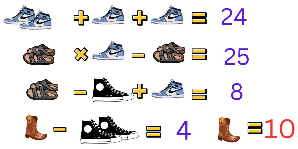 Versla de klok en bewijs je IQ met de uitdaging van vandaag: kraak de code: verover het snoepcijfer in slechts 8 seconden